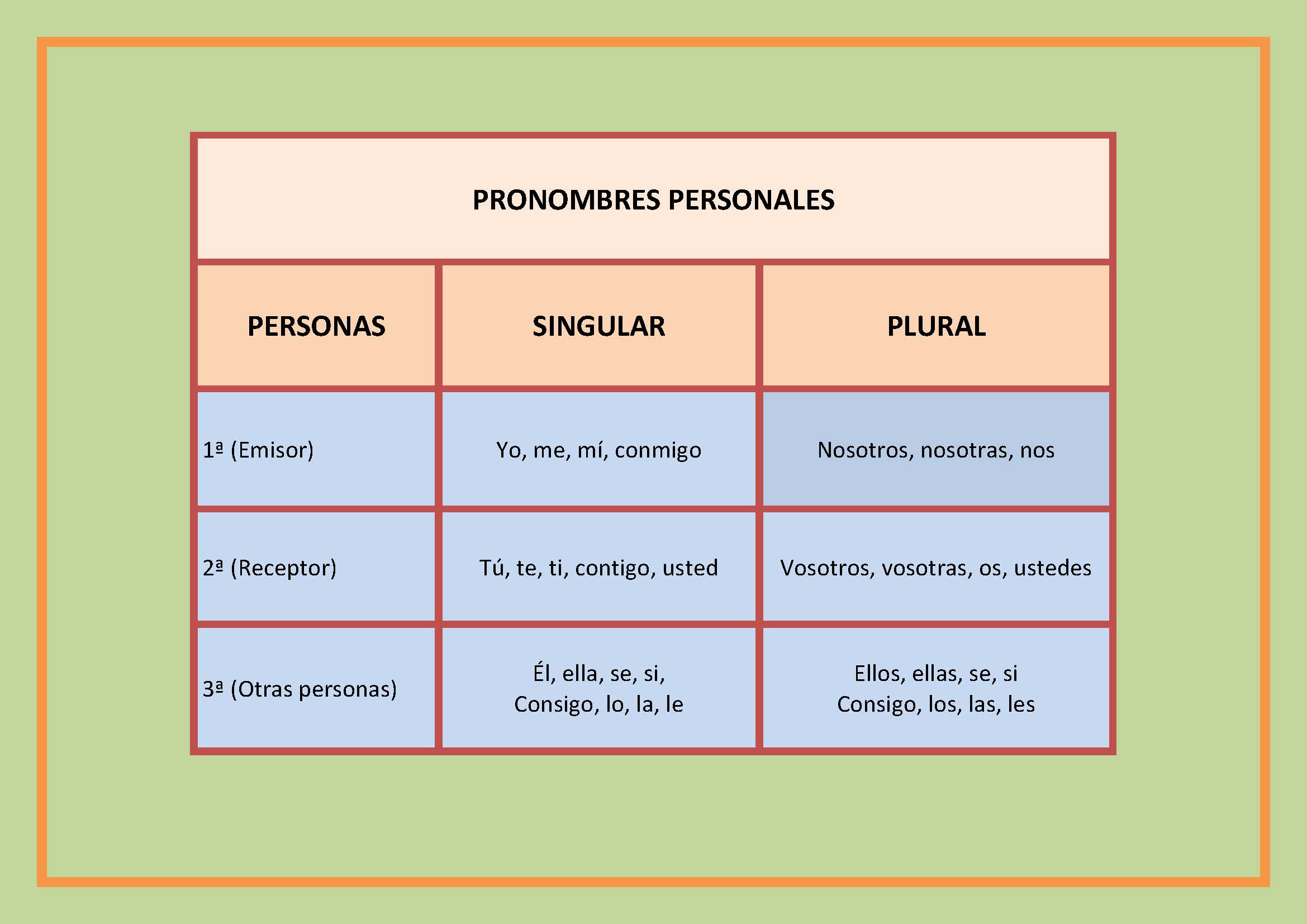Los Pronombres Lengua Castellana Ges I